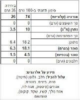 לימזורי - קרטיב הפלא הטבעי (גרסא ממותקת לילדים)| מאגדת 5 קרטיבונים ⭐⭐⭐⭐⭐