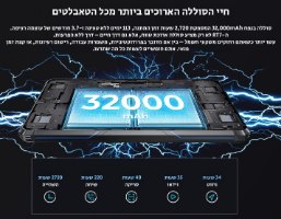 טאבלט קשיח Oukitel RT7 256GB 12GB RAM 5G – הטאבלט מציג סוללת 32000 מיליאמפר שעה פנימית וטקסט על זמני שימוש