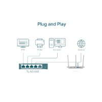 מתג שולחני Tp-Link TL-SG105E 5-Port Gigabit Switch – אינפוגרפיקה לבנה המציגה את חיבורי ה-Plug and Play למכשירים שונים