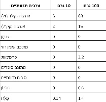 המבורגר קטו פנטרי סמאש רוטב סקיני כמעט אפס קלוריות - 425 מ"ל