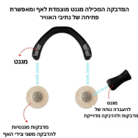 SnoreFree – מדבקות מגנטיות לשינה חלקה ונשימה קלה