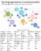 מתרגם שפות בזמן אמת - 70 שפות שונות