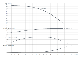 Medana CV1-L.1005-1/E/E/10O