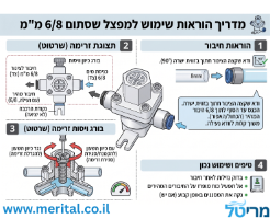 מקטין לחץ למיני בר תמי4