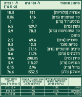 מסקוויט אורגני | אבקה | 200 גר' ברא צמחים