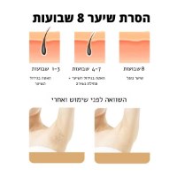 הסרת-שיער-בלייזר-בית-מכשיר-חשמלי