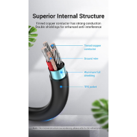 כבל  Vention USB-C to Mini-B Cable - 2M - Black