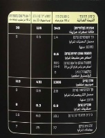 אבקת חלבון QUALIFY טבעונית בטעם וניל – 3.3 ק”ג