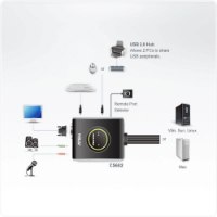 קופסת מיתוג 2 ערוצים Aten CS682 2-Port USB DVI/Audio Cable KVM – תרשים חיבורים מפורט של מתג KVM שחור