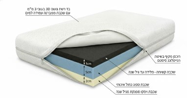 מזרן איירפלואו ויסקו