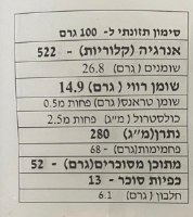 200 גר אבנים משוקולד צבעוני