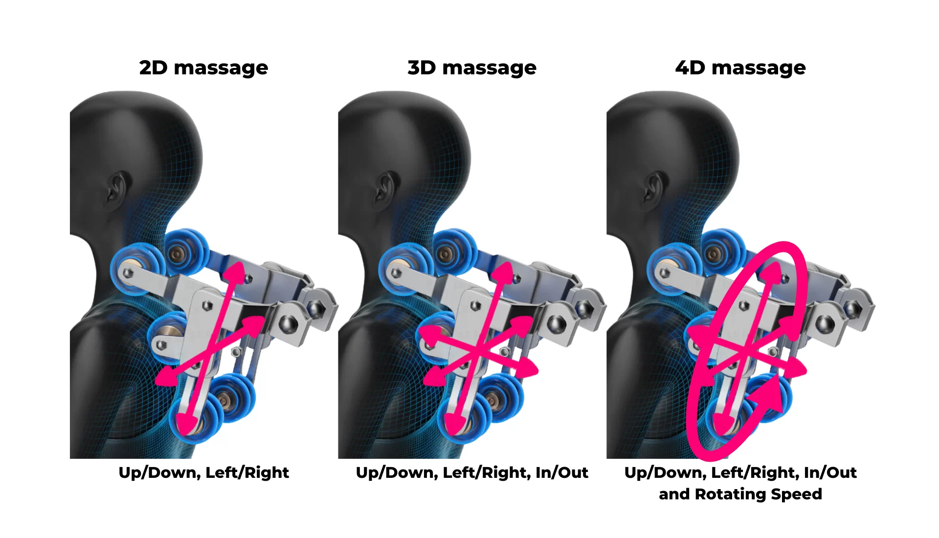 3D לעומת 4D כורסת מסאז: מה ההבדל?