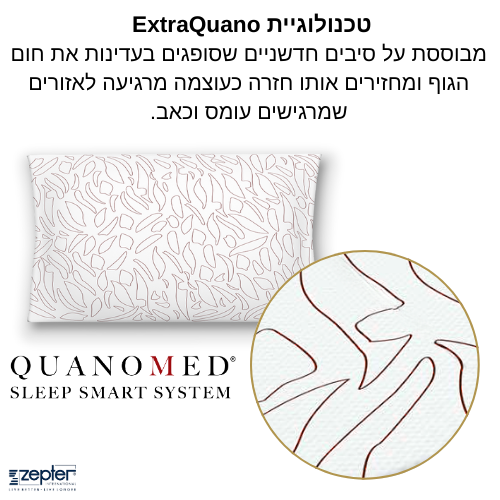 טכנולוגיית ציפוי הכרית של צפטר