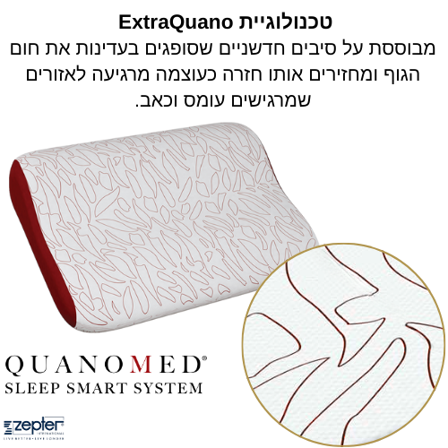 טכנולוגיית ציפוי הכרית של צפטר