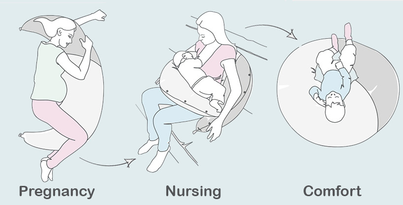 Illustration of the using positions of MoonLove pregnancy and nursing pillow during pregnancy, breastfeeding and a Bean bag for babies and toddlers  