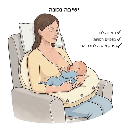 מנח הנקה תקין